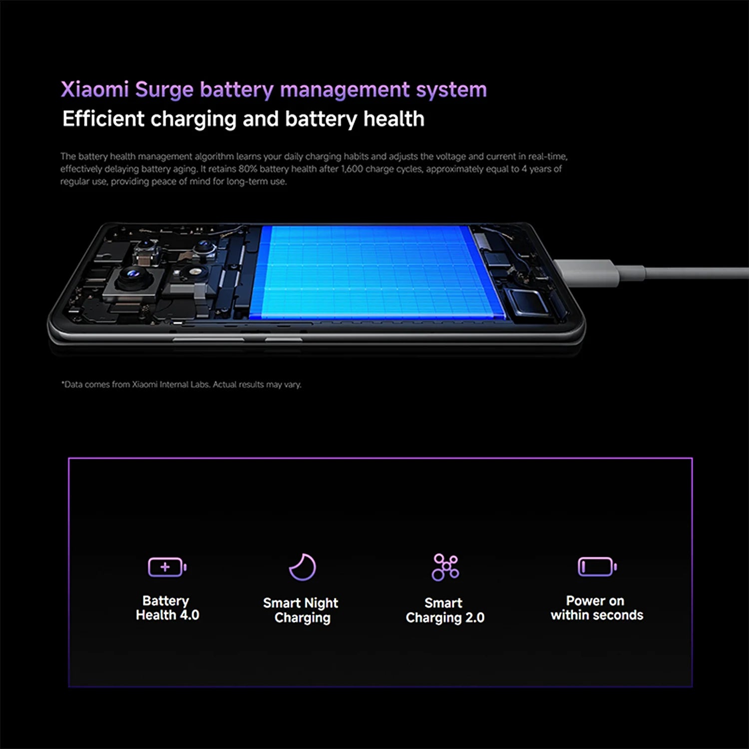 Xiaomi Redmi Note 14 Pro+ 5G 8+256GB 200MP Al Camera 5110mAh 120W Charge Snapdragon 7s Gen3 120Hz 6.67" AMOLED Display IP68 NFC