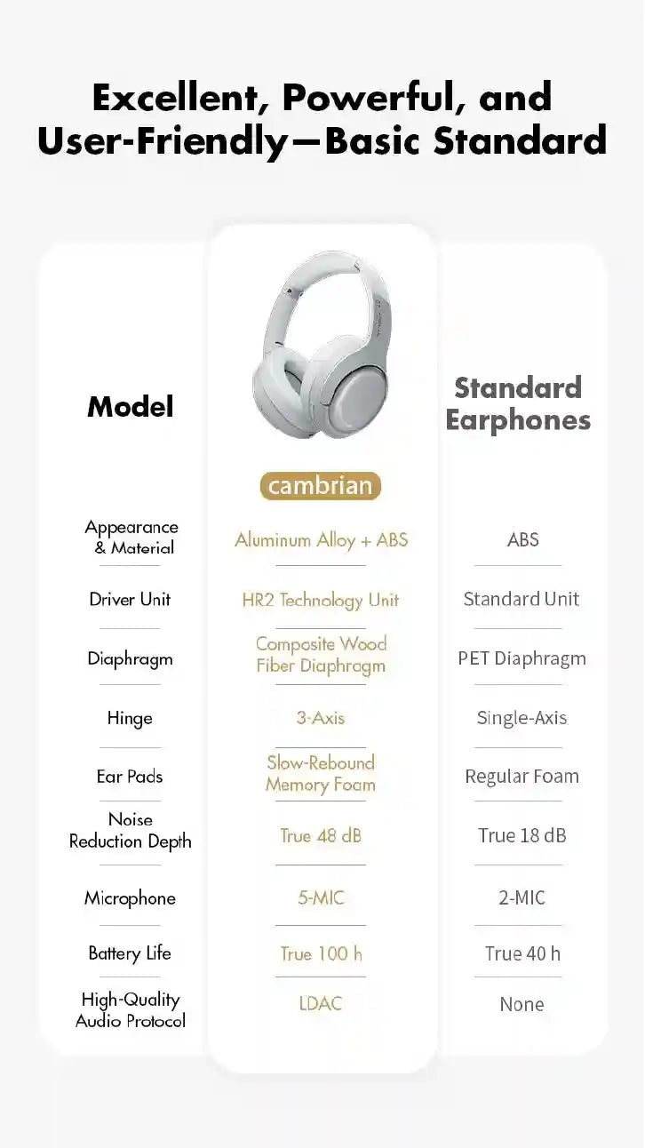 Wireless Active Noise Cancellation Headphones Over-Ear - Tidesmit Tidesmit