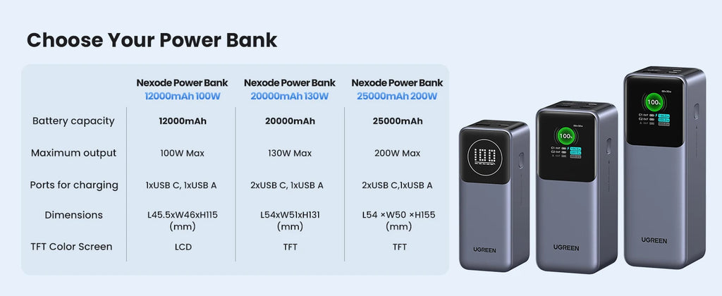 200W High Capacity Power Bank for Laptops and USB-C Devices Tidesmit
