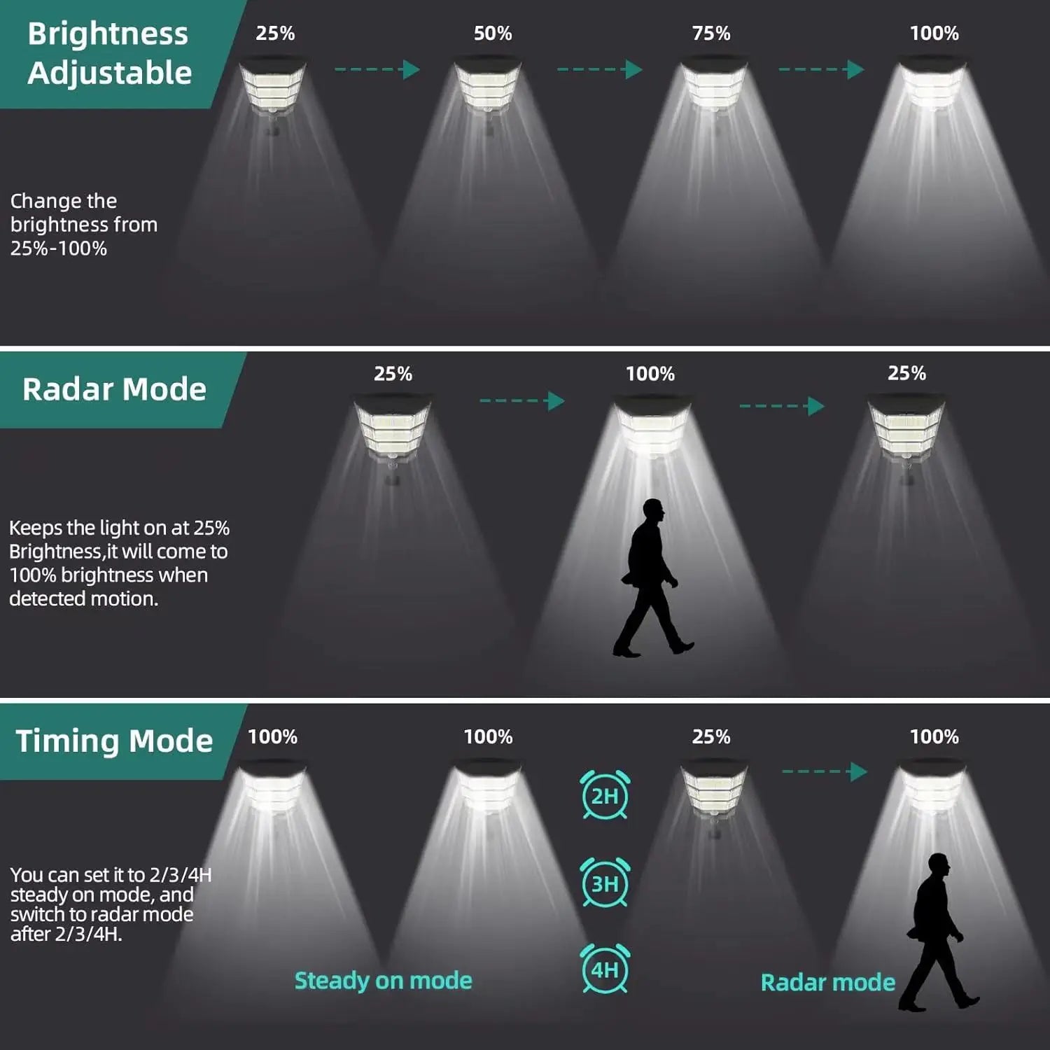 120000LM Solar Light Commercial LED Outdoor Dusk To Dawn Solar Street Light Road Area Lamp Waterproof Backyard Security Lighting