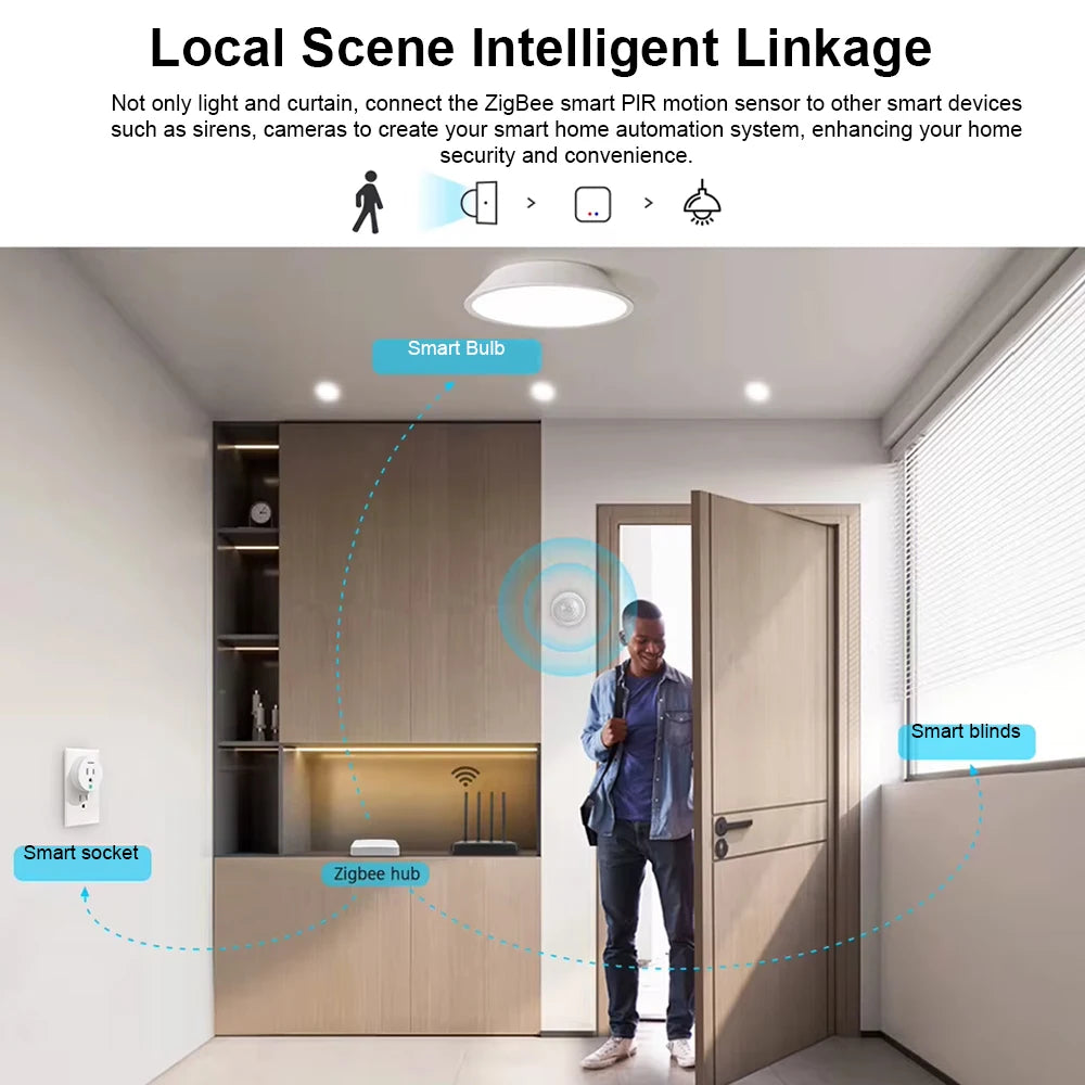 Zigbee PIR Motion Sensor - Smart Home Detector for Energy Efficiency Tidesmit