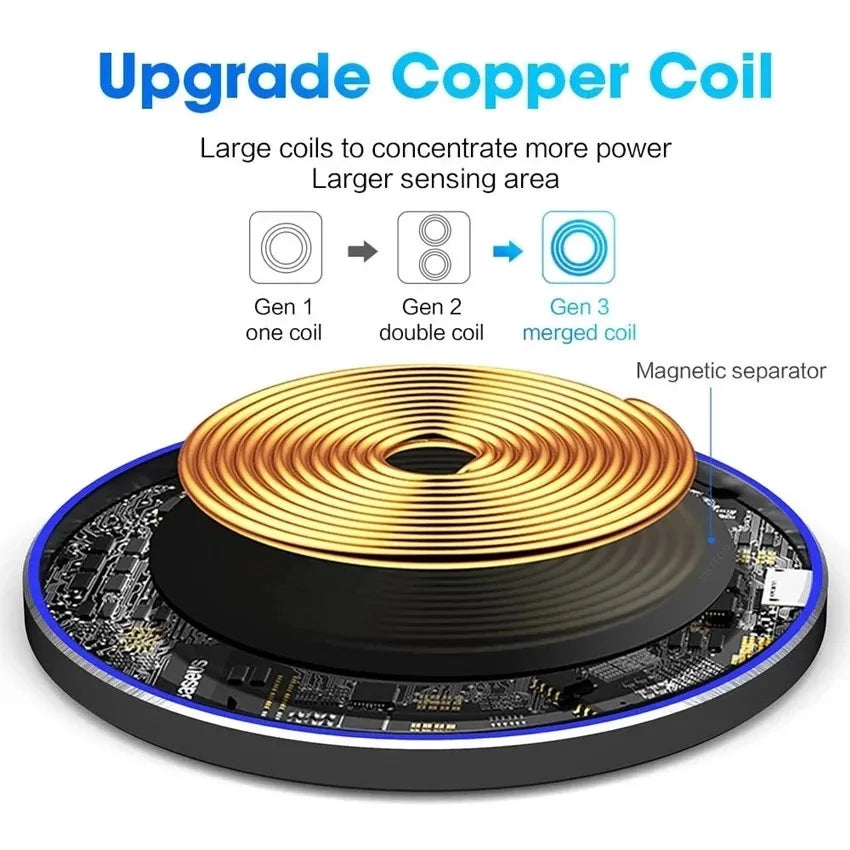 Tidesmit 50W Fast Wireless Charger Pad - Qi Certified Qi Charging Tidesmit