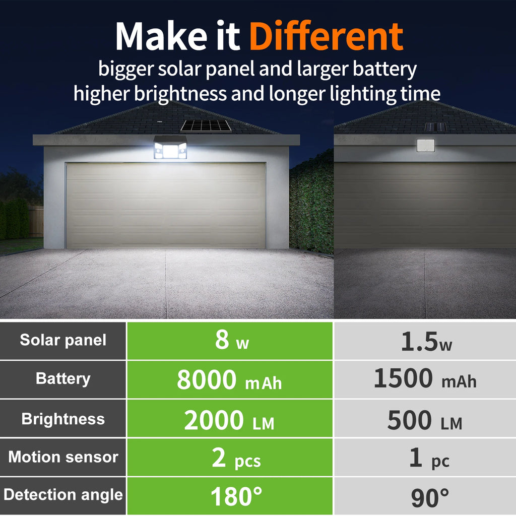 Intelamp 2000LM 8000mah Outdoor Solar Lights With Two Motion Sensors Larger Solar Panel Solar Lamp IP65 For Street Garden Path