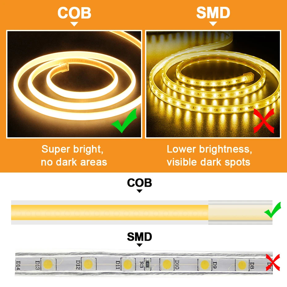 Super Bright 220V COB LED Strip Light EU/AU Power Plug Adhesive Tape Flexible Ribbon Waterproof For Outdoor Lighting Decoration