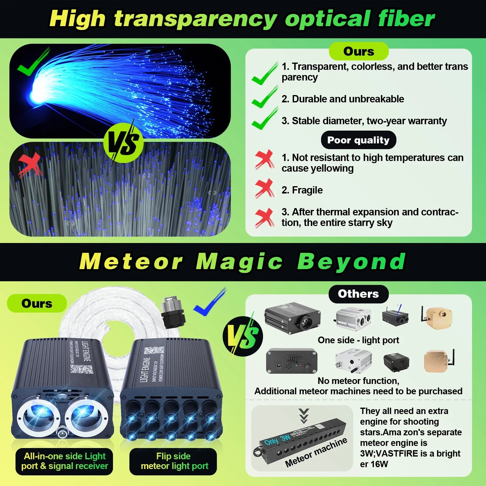 1200PCS Twinkle Starlight Headliner DIY Kit – Fiber Optic Car Ceiling Lights with Meteor Effect, RGBW Modes, Bluetooth Control