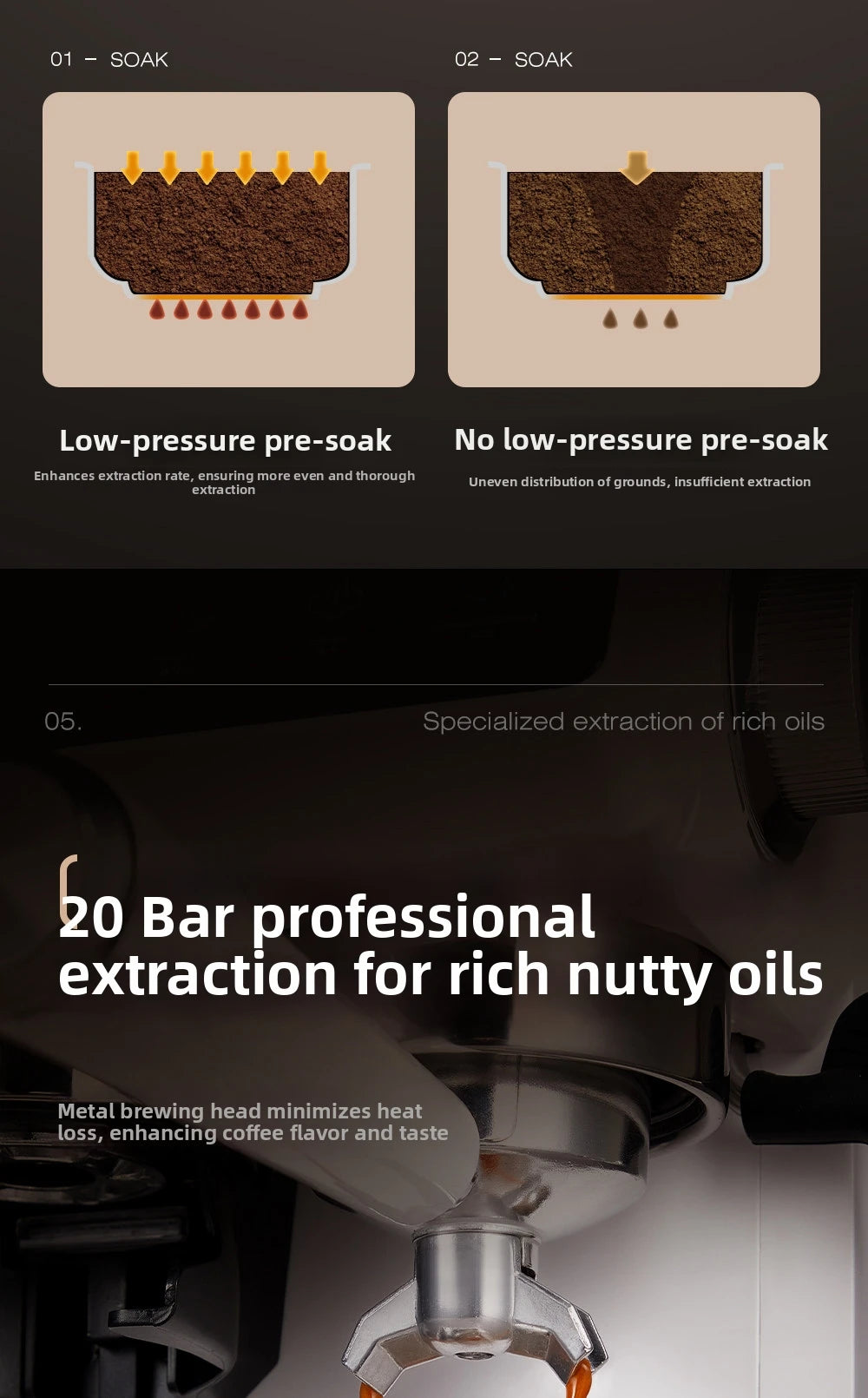 Espresso machine features 20-bar pressure, metal brewing head, and pre-soak technology for optimal coffee extraction.