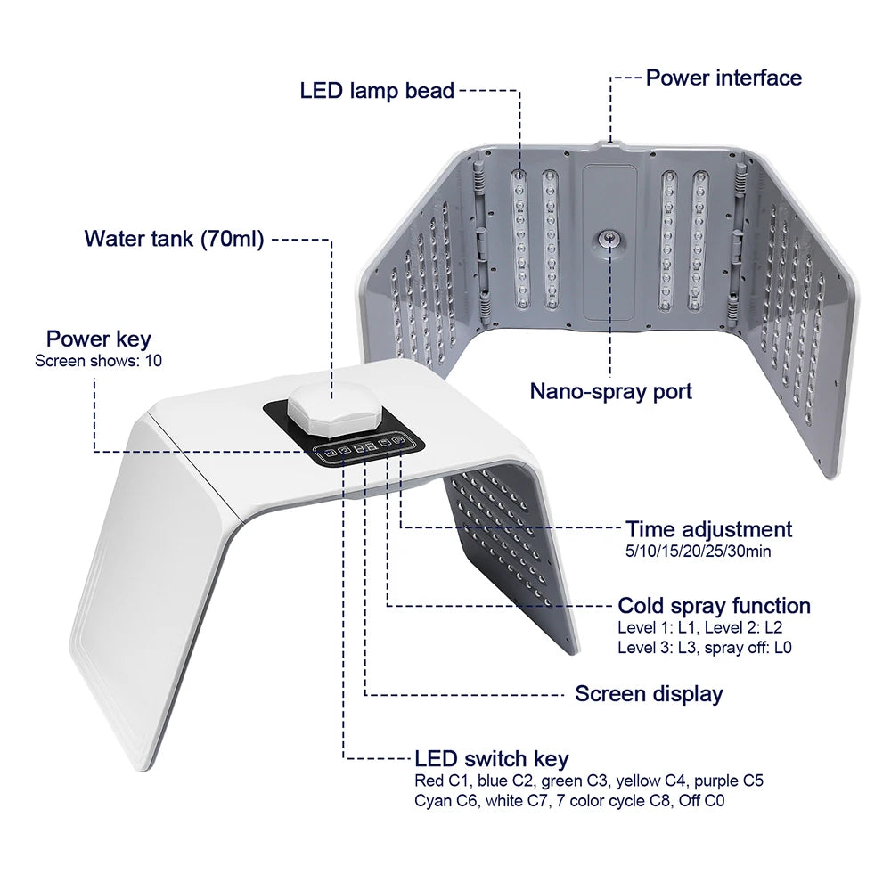 LED light therapy facial mask with nano-spray, white plastic arched frame, multi-colored LEDs, and digital controls.