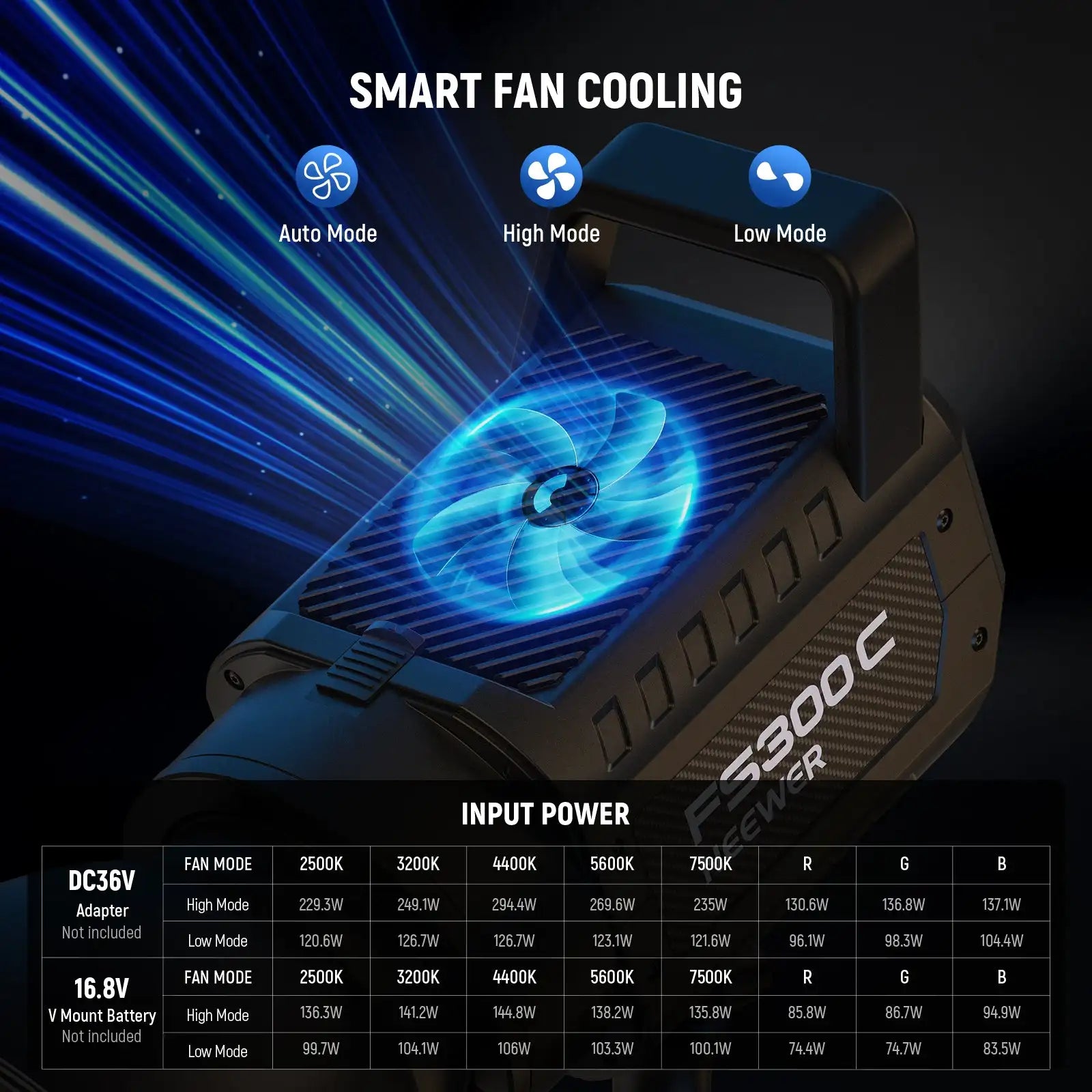 RGB LED Video Light 300W Bowens Mount for Pro Content Creation - Black Tidesmit