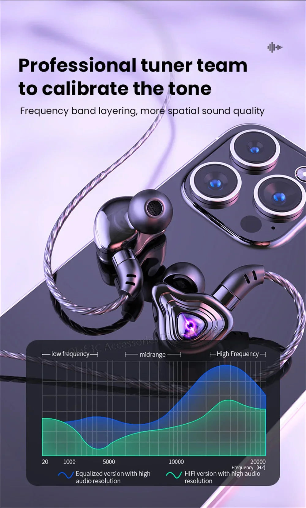 Tidesmit USB-C Wired Earbuds with 9D HiFi Stereo Bass - S16 Series Tidesmit