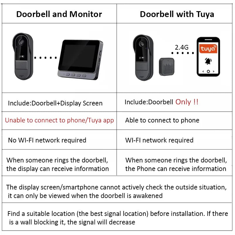 Tuya Doorbell With Camera Wireless Bundle Doorbell Smart Home WlFl HD Outdoor Phone Camera Security Video Intercom Night Vision