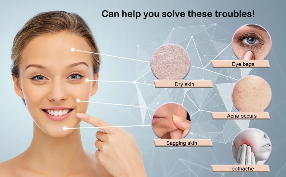 Educational graphic showing a smiling woman with lines pointing to skin issues like eye bags, acne, and sagging skin.