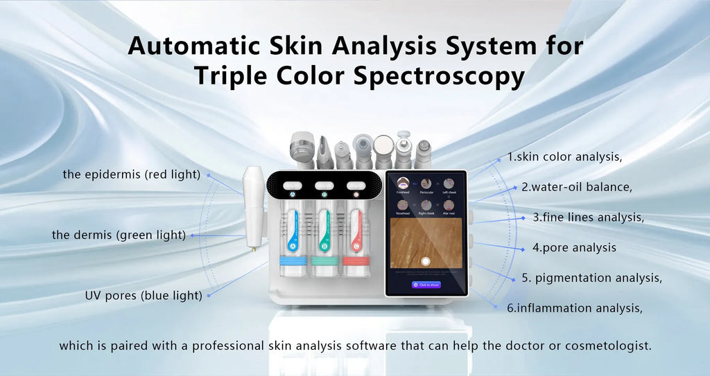 8-in-1 hydro facial machine with skin analysis screen, triple color spectroscopy, and cleansing attachments.