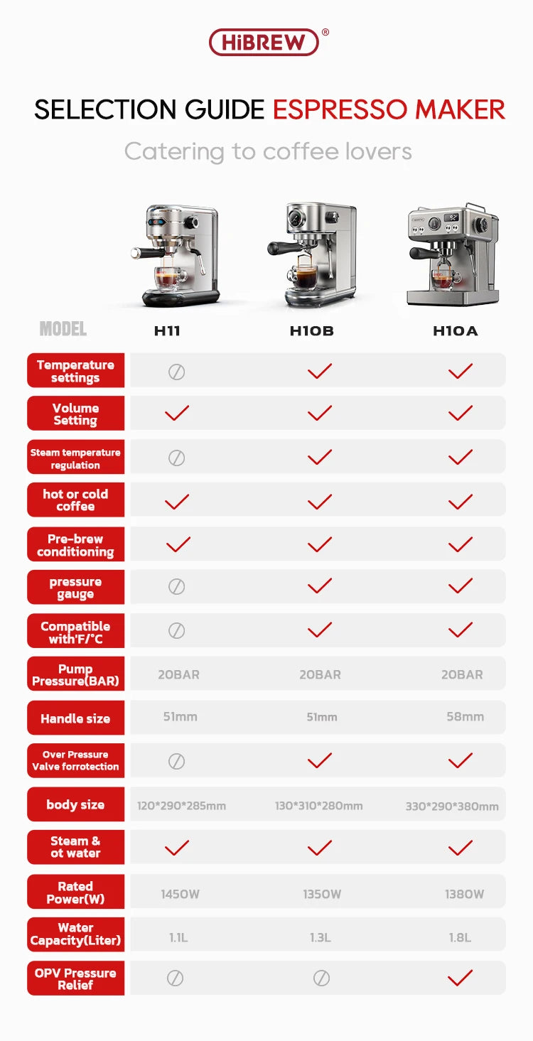 HiBREW espresso maker comparison chart showing H11, H10B, and H10A silver stainless steel coffee machine features.