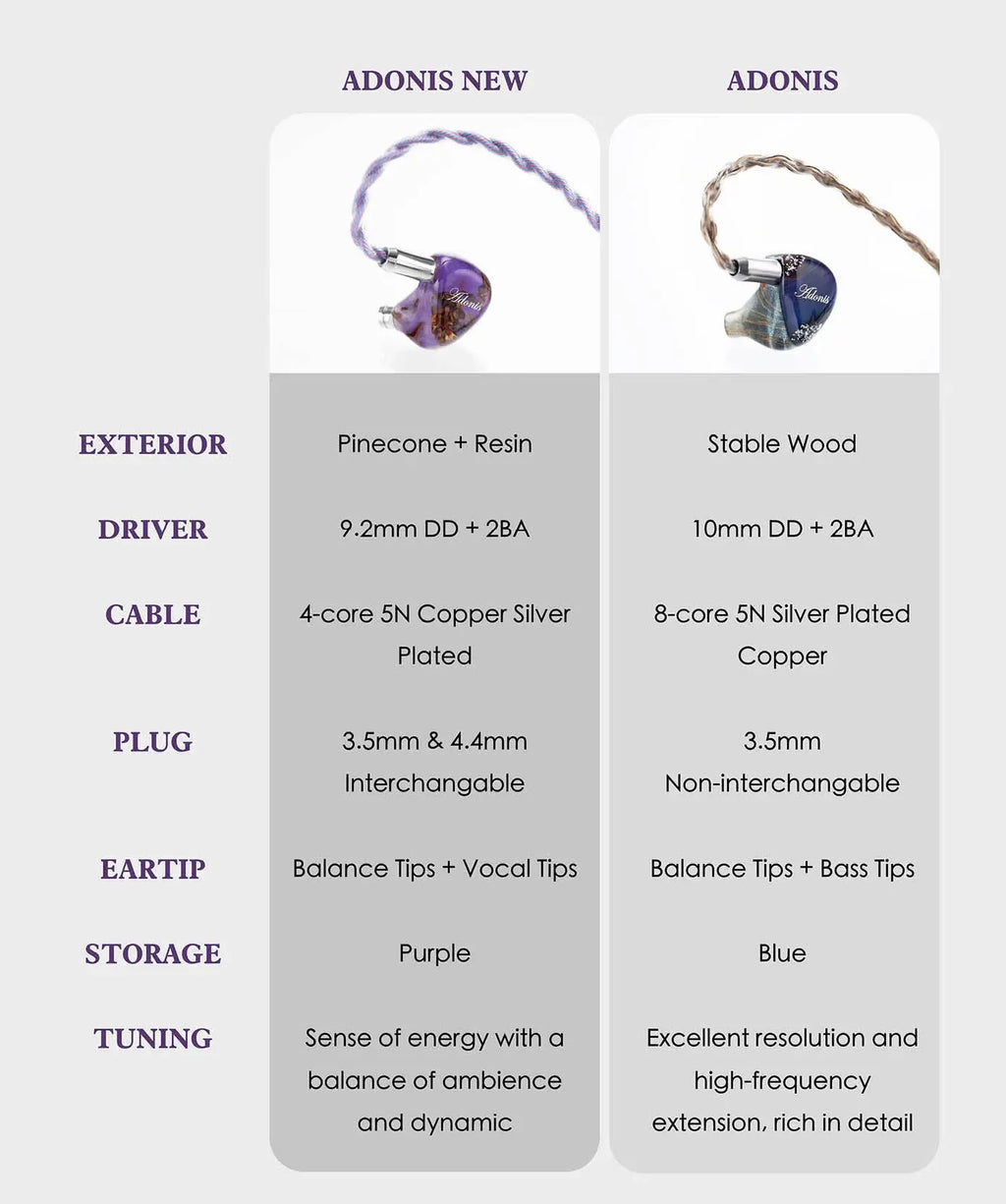 QoA Adonis Hybrid IEMs: 1DD+2BA Wired Earphones by Tidesmit Tidesmit