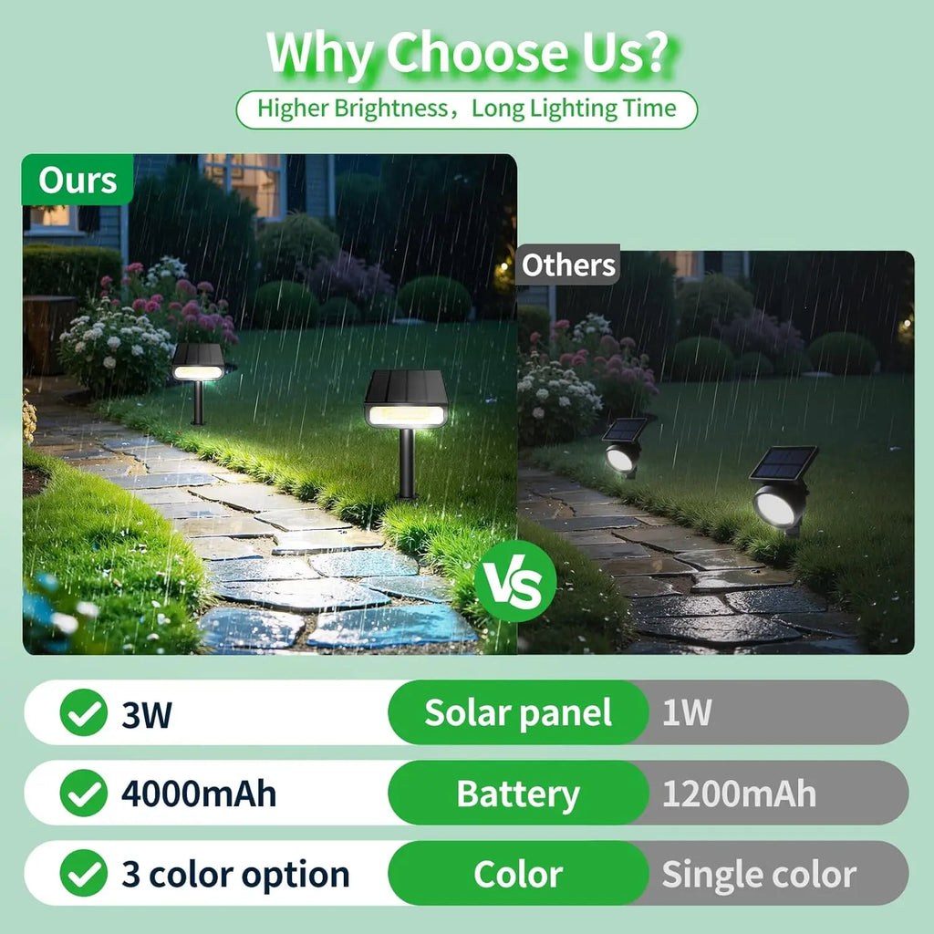 Intelamp Solar Spotlights 4000Mah 3 Color Modes Outdoor Solar Light Garden Lights for Landscape Pathway Yard Patio Garage Driveway Tree