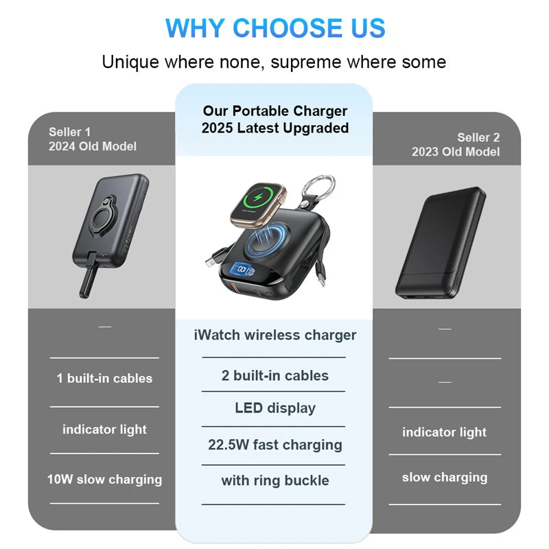Magnetic Wireless Power Bank 10000mAh - Fast Charging PD Portable Battery Tidesmit