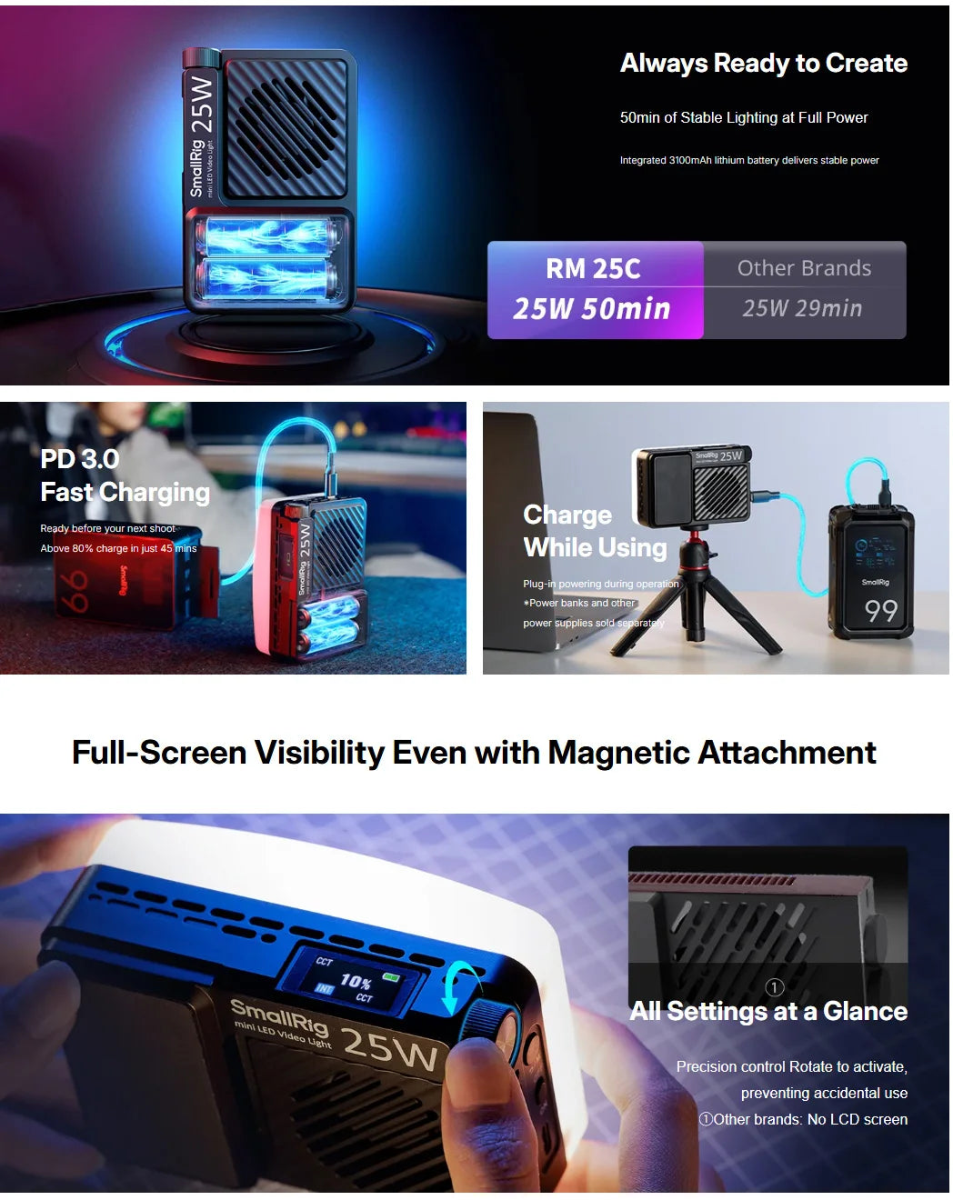 RM 25C mini LED video light with a rectangular black housing, LCD screen, and magnetic attachment for photography.