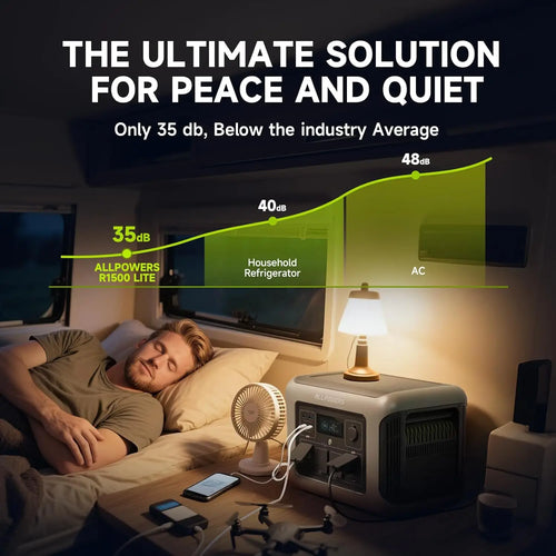 Grey ALLPOWERS R1500 LITE portable power station powers devices on a bedside table in an RV while a man sleeps nearby.