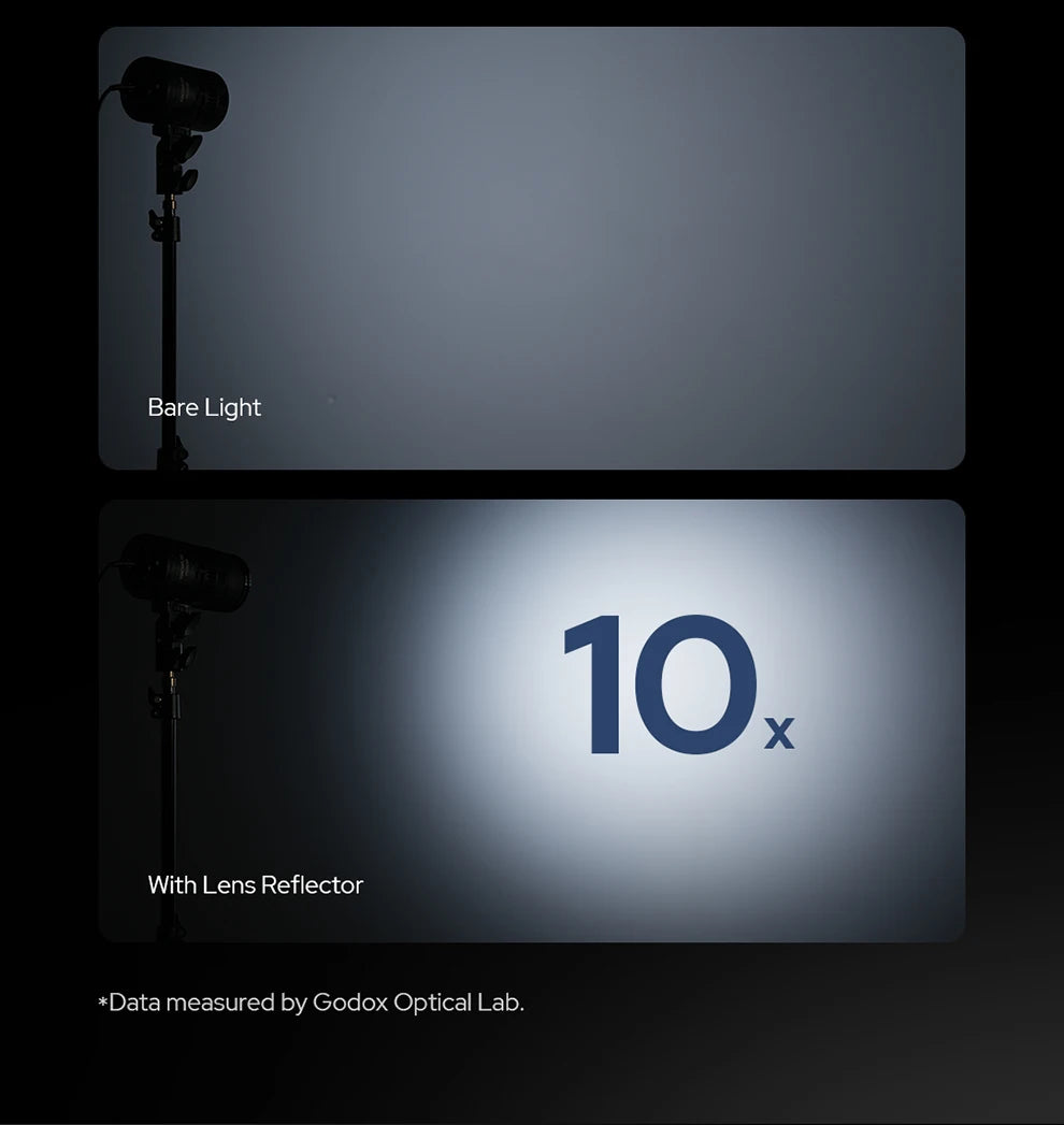 Comparison of a studio light without an attachment and with a lens reflector, showing a tenfold increase in intensity.