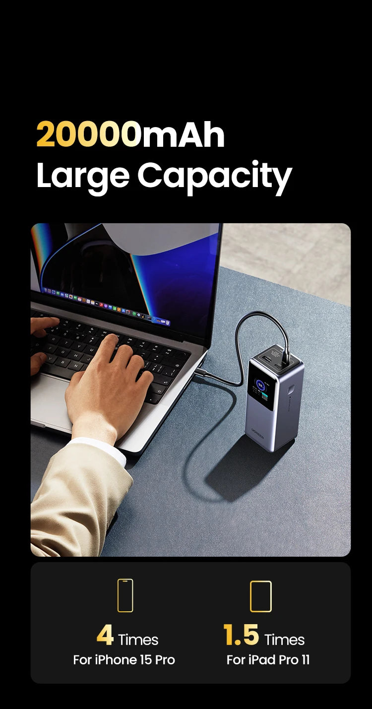 Tidesmit 130W/200W Portable Charger: 20000mAh PD Power Delivery Battery Tidesmit