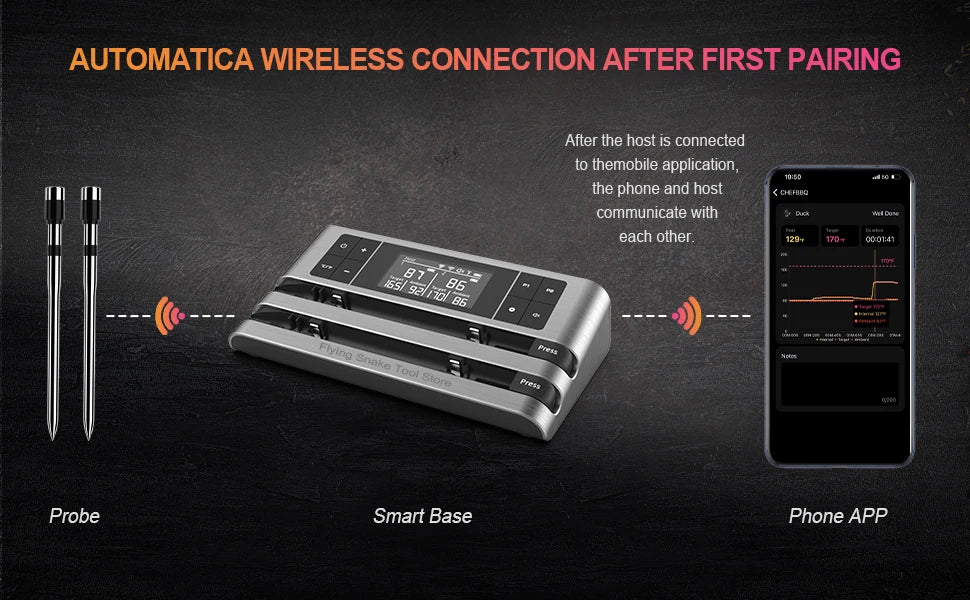 Wireless Meat Thermometer with Dual-Sensor Probe, Real-Time Ambient & Food Temperature Tracking for Precise Cooking Control