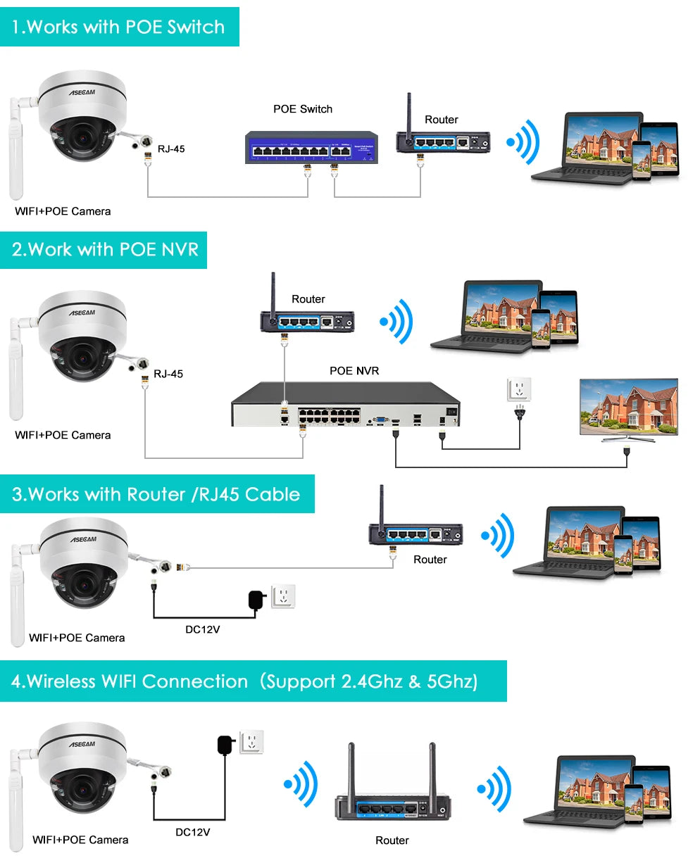 5MP PTZ Wifi ip Camera Outdoor Dome 5X Optical Zoom POE Audio Onvif P2P IMX335 Human tracking CCTV Security Camera