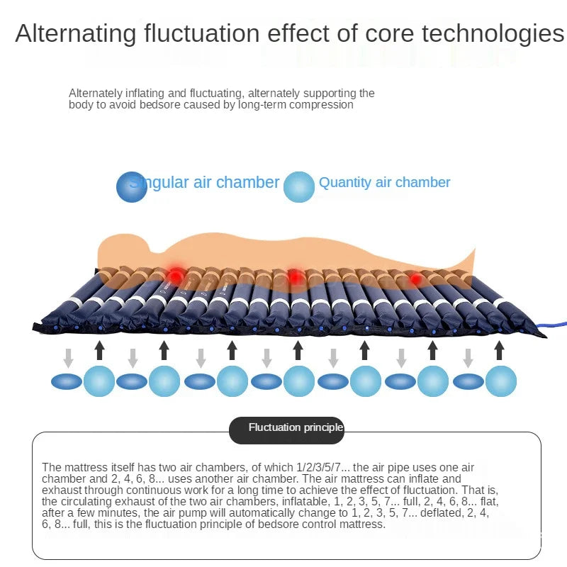 Alternating Pressure Air Mattress for Bedsores - Medical Hospital Pad Massage Cushion Tidesmit