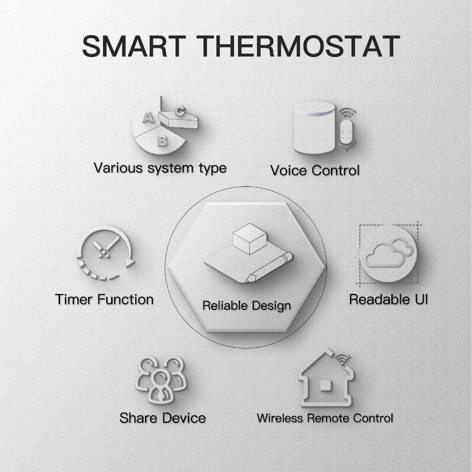 MOES WiFi Water/Electric Floor Heating Thermostat Gas Boiler Temperature Controller Smart Alexa tuya Google Voice zigbee Control