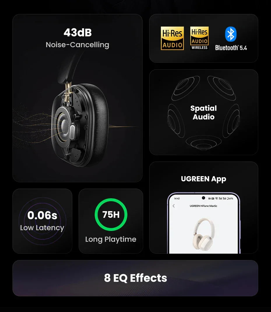 Tidesmit Wireless Bluetooth Headphones ANC 75H Spatial Audio Tidesmit