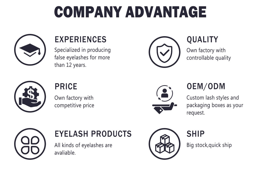 Infographic showing Tidesmit eyelash company advantages: experience, quality, pricing, custom services, and shipping.