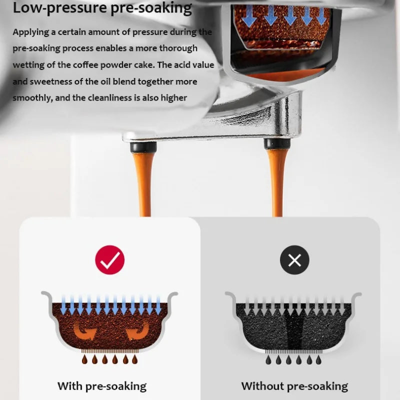 Espresso machine portafilter showing low-pressure pre-soaking feature for improved extraction and coffee flavor.