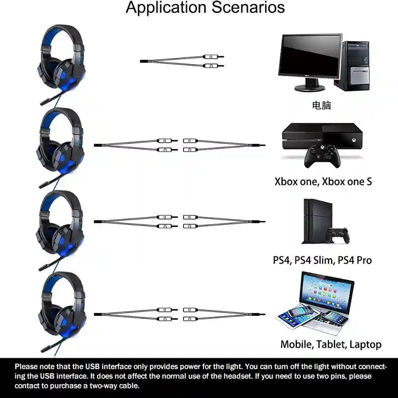 Wired Gaming Headset with Microphone - 7.1 Surround Sound for PC and PS5 Tidesmit