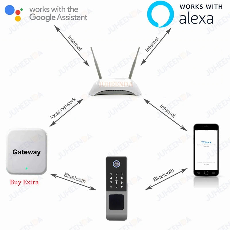 Fingerprint Gate Door Lock TUYA WIFI Outdoor Waterproof Smart Lock With Remote Control TTLOCK App Card Eletronico Digital Lock
