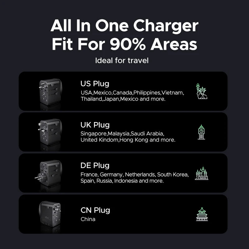UGREEN 65W Universal Travel Adapter 2 USB-C 1 USB-A AC Socket GaN Charger Certified CE FCC UKCA TÜV For EU US UK Grounded Plug