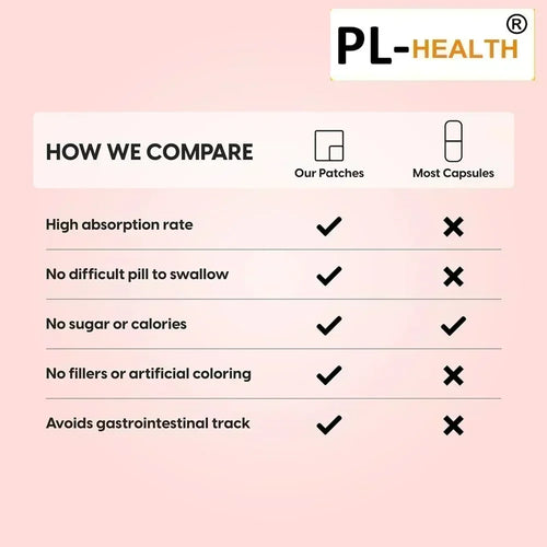 PL-HEALTH immune support patches comparison chart vs. capsules on light pink background.