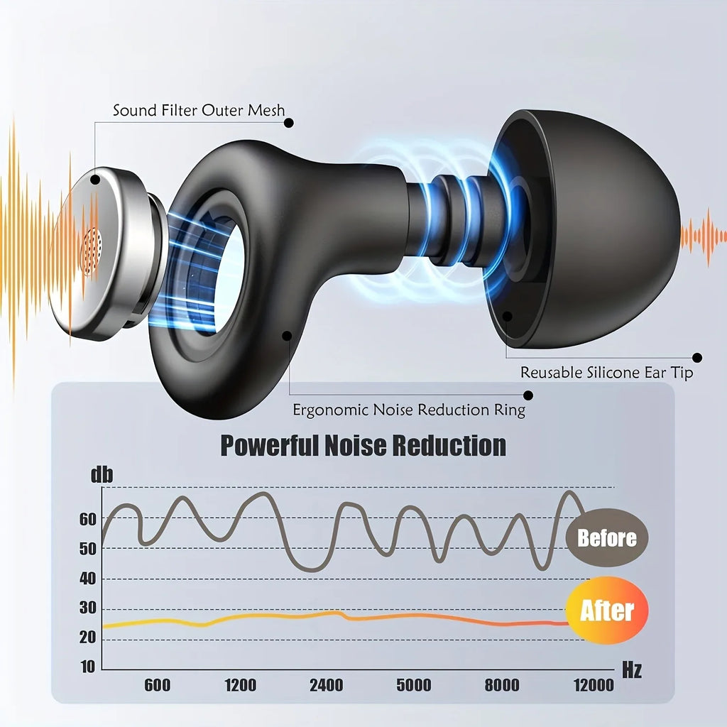 3D Sleep Mask with Integrated Earplugs - Ergonomic Light Blocking Tidesmit
