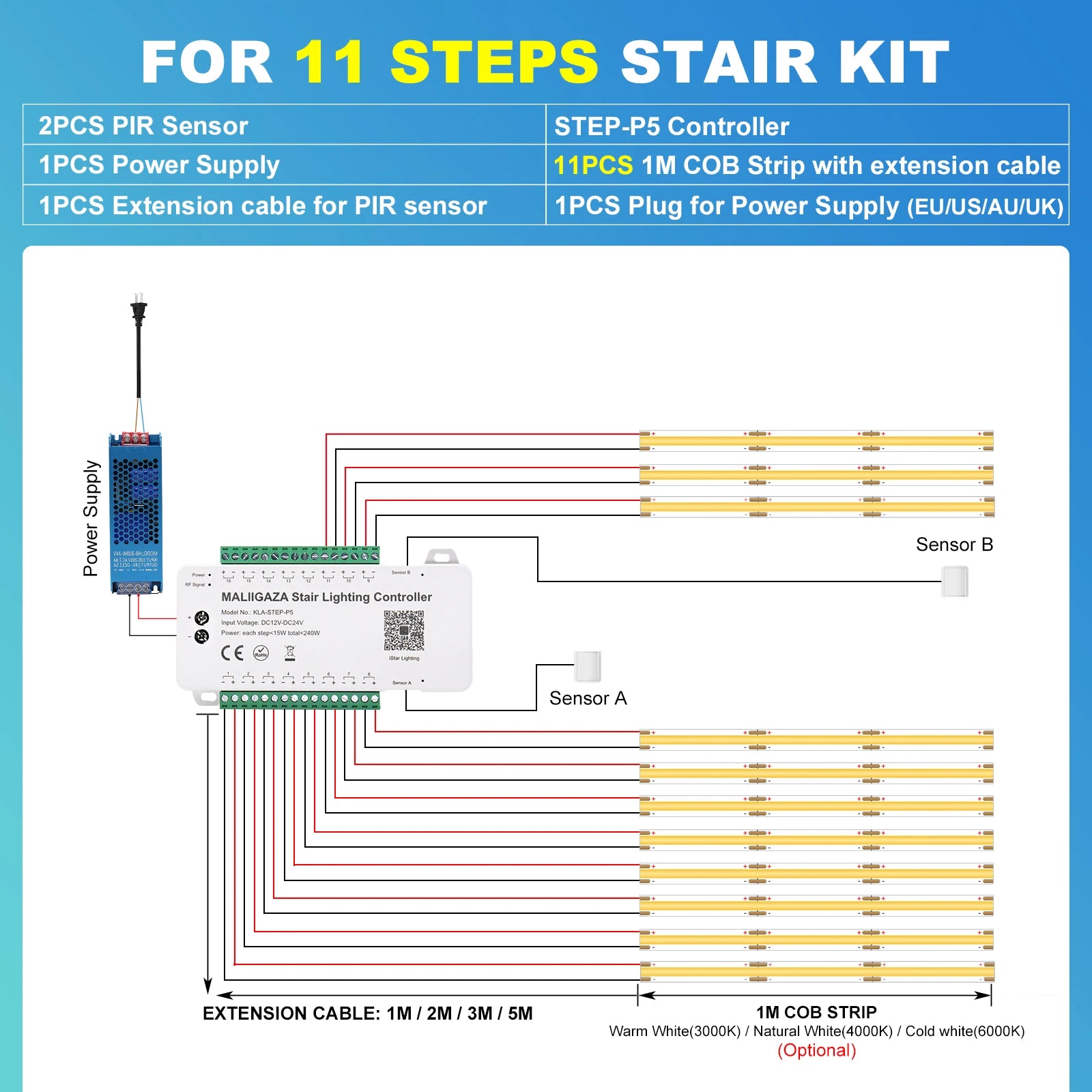 Intelligent Motion Sensor Stair Light Kit, Smart Bluetooth APP Remote Control, Dynamic & Constant Lighting for Indoor Staircase