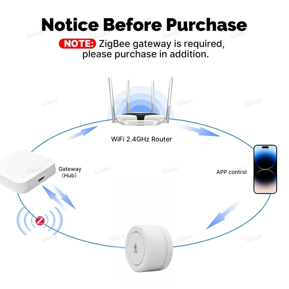 Zigbee MmWave Human Presence Sensor | Precision Smart Home Radar Tidesmit