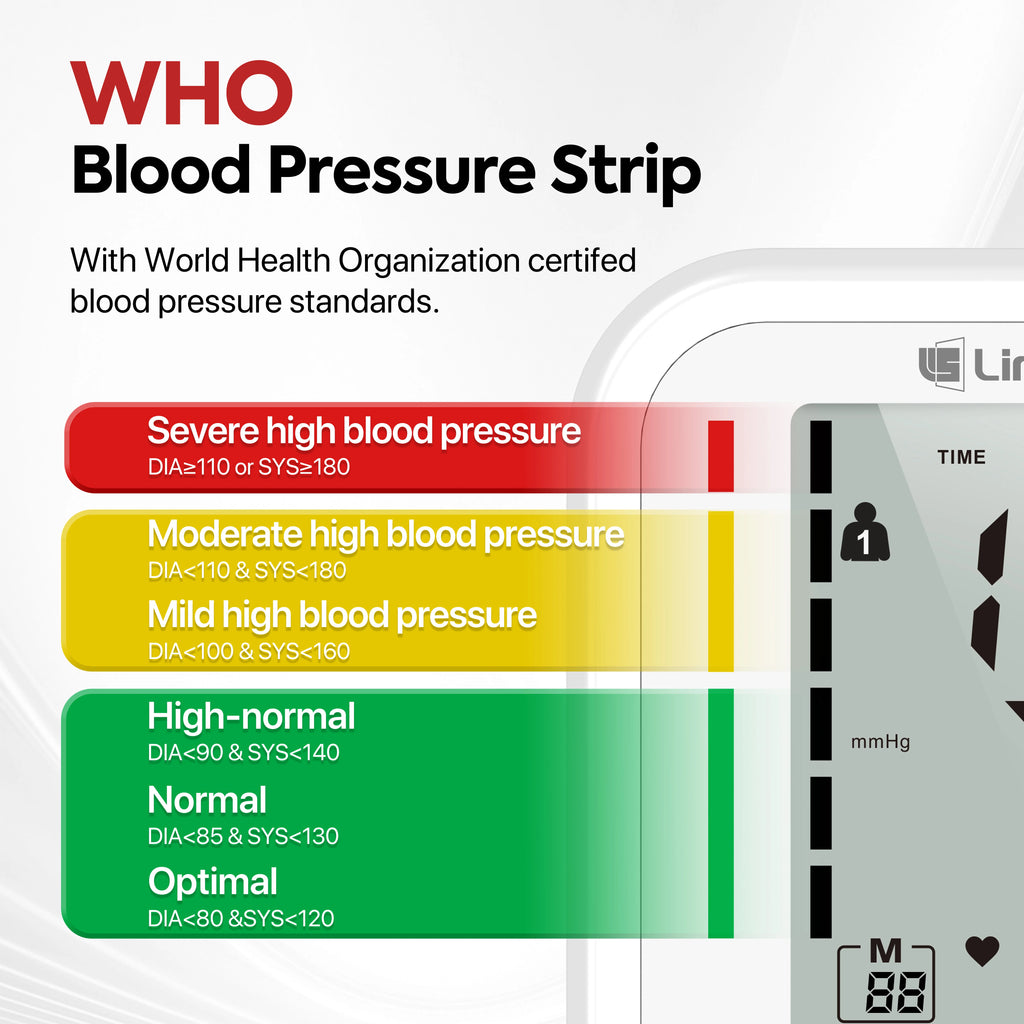 LinkSun Blood Pressure Monitor 2005 Tensiometer Upper Arm Automatic Digital BP Measuring Device Blood Pressure Guage kit 2005-1