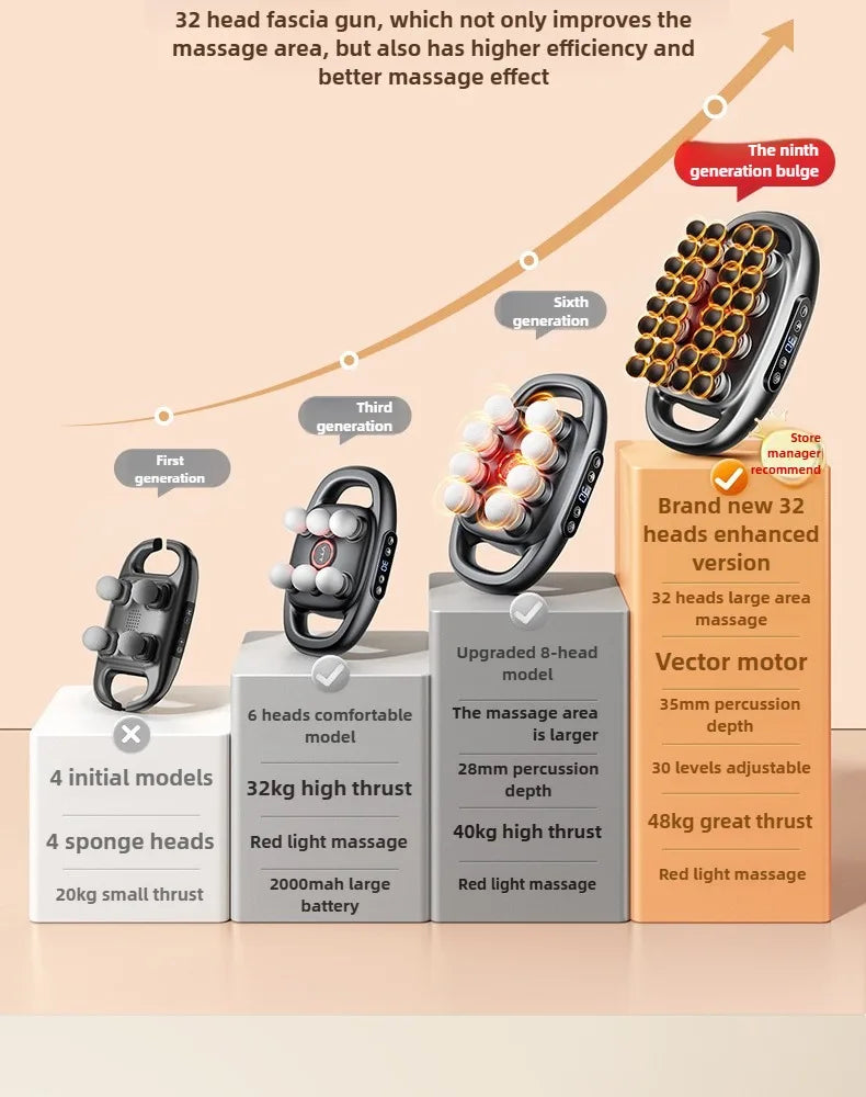 Massage Gun Deep Tissue Muscle Massager - 32 Intensity Levels (Grey) Relaxation Treatment Tidesmit