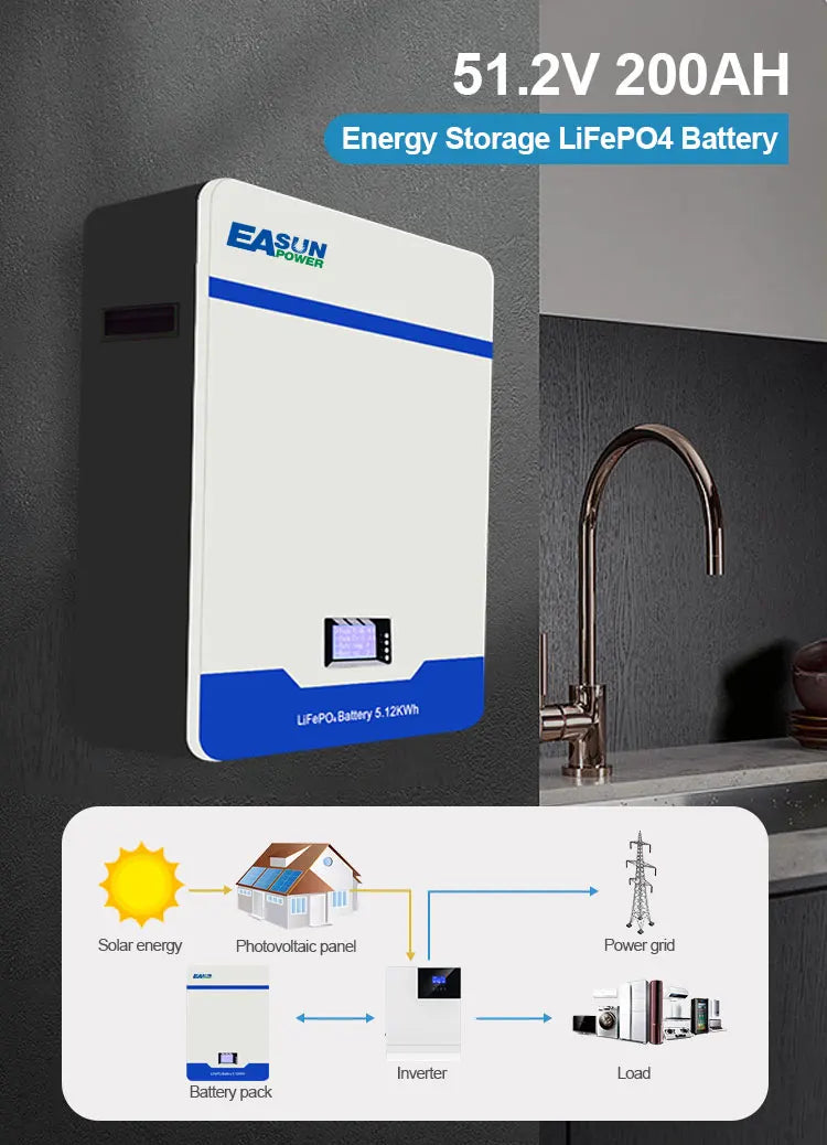 48V LiFePO4 Wall Mounted Battery | 100Ah & 200Ah Energy Storage Tidesmit
