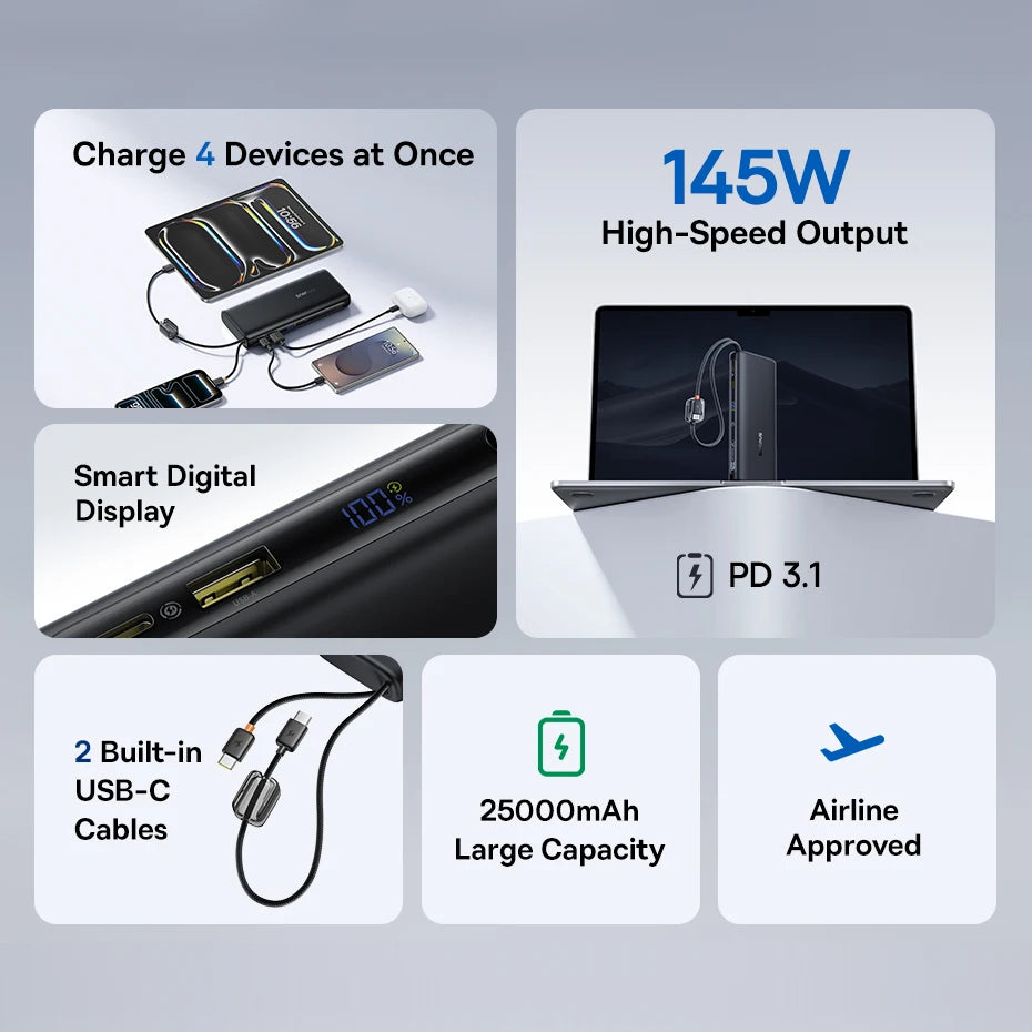 Tidesmit 25000mAh 145W Fast Charging Power Bank with Dual USB-C Cables Tidesmit