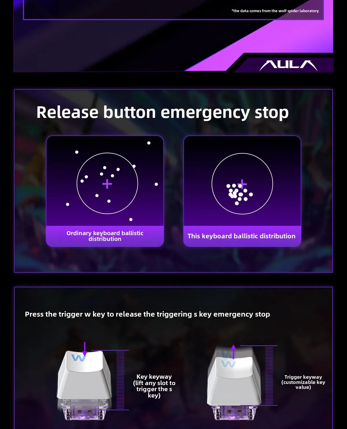 AULA HERO84 HE Magnetic Switch Wired Mechanical Keyboard RGB Music Rhythm 8K Return Rate Keyboard Computer Accessorie for Gamer