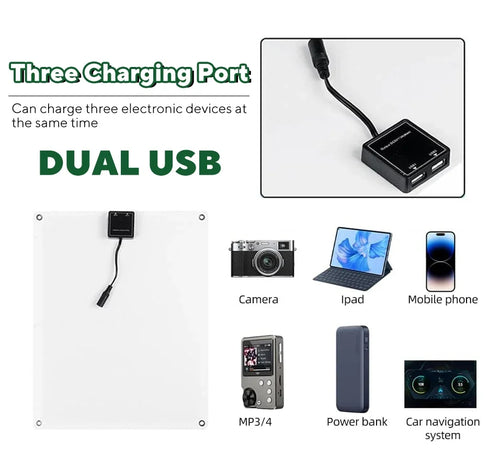 Solar panel with a dual USB charging box, illustrating how to charge multiple devices like phones, cameras, and tablets.