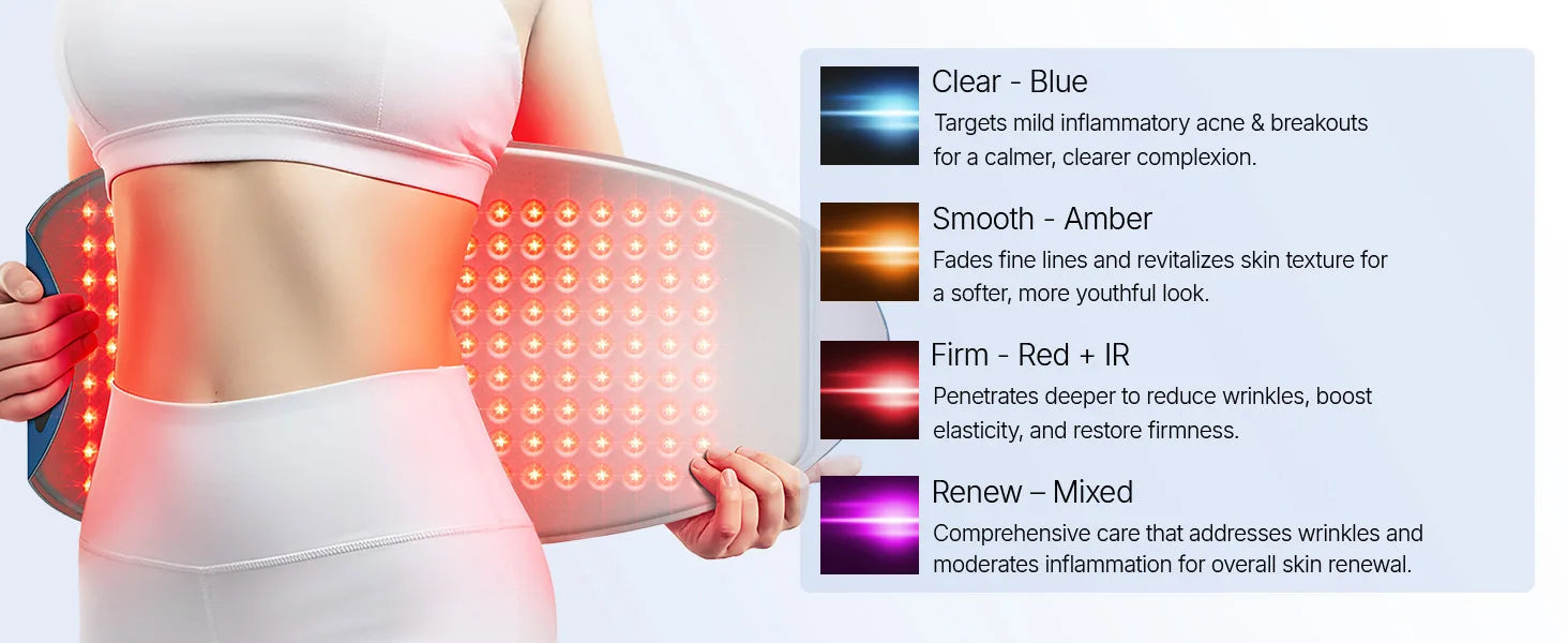 Person holding a curved red light therapy panel against their waist, with a text chart of four color light settings.