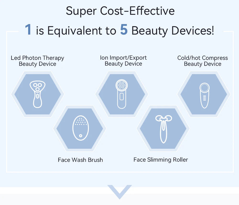 ANLAN 5-in-1 EMS facial massager with LED, cold/hot compress, cleansing brush, and face slimming roller functions.