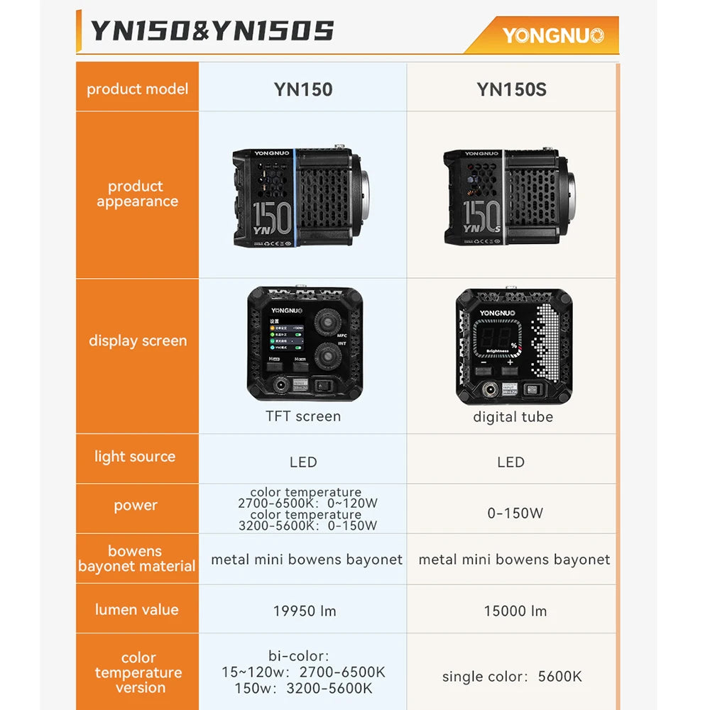 Comparison chart of YN150 and YN150S black, compact LED studio video lights with metal mini Bowens mounts.