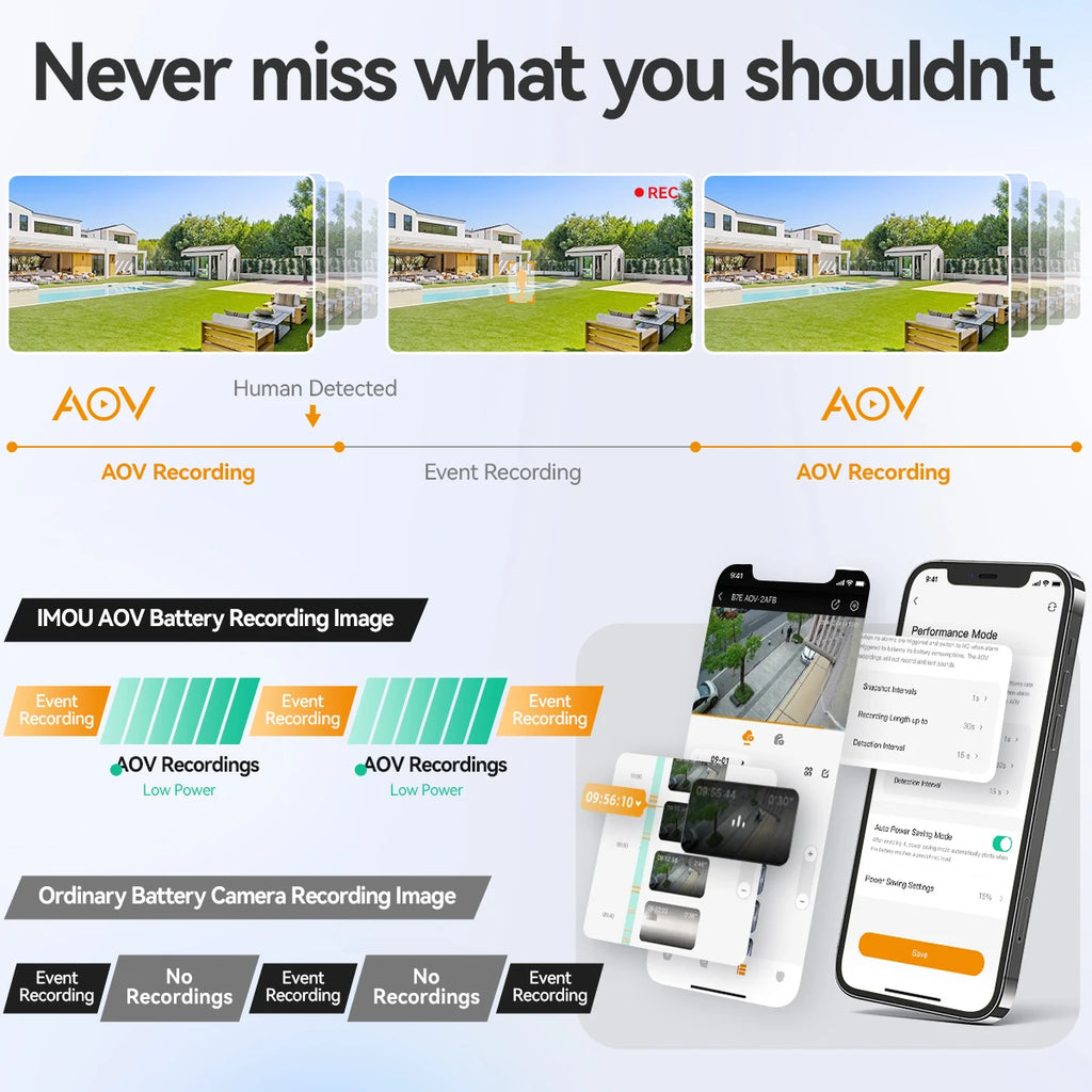 IMOU 4G Sim Solar Camera AOV PT 5MP Security Camera WiFi 360° PTZ Outdoor Camera Human Auto Tracking Battery Surveillance Camera