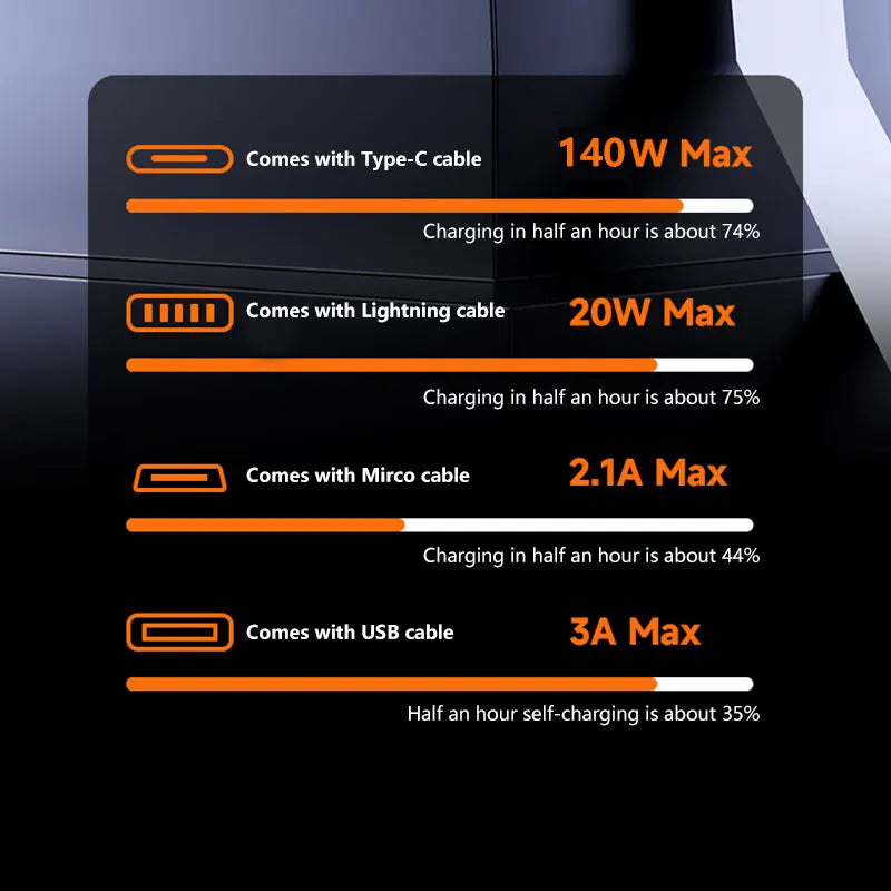 Tidesmit 200000mAh Portable Power Bank - Fast Charging USB-C Travel Battery Tidesmit