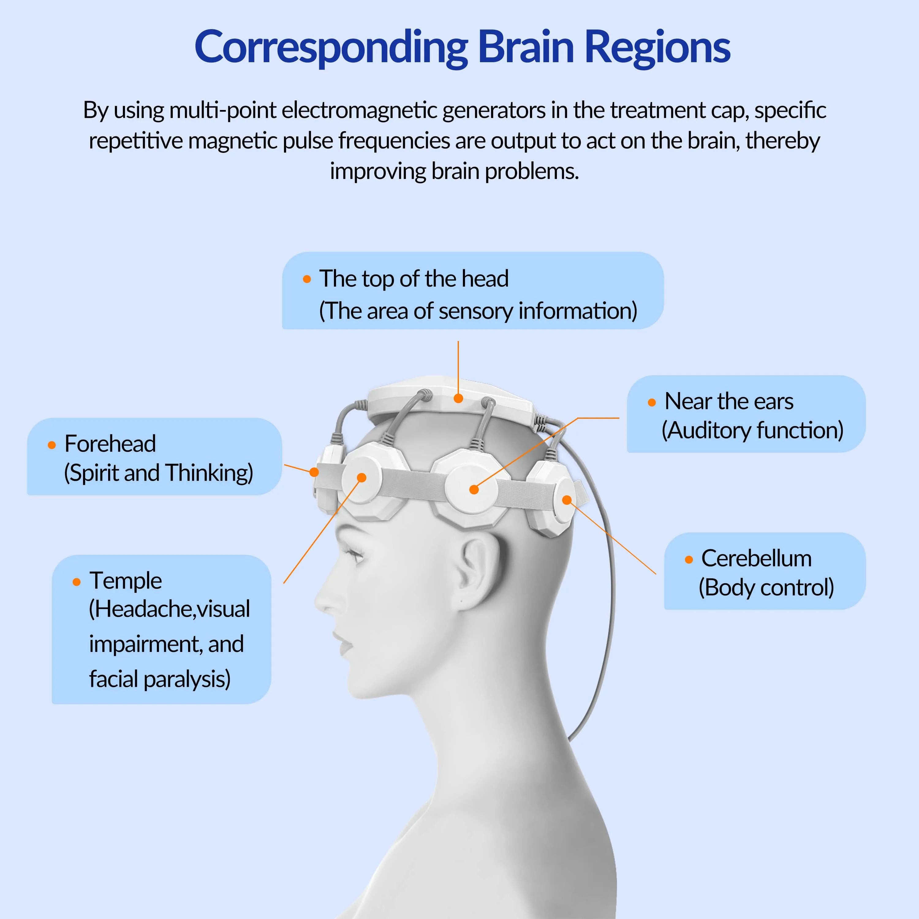 Transcranial Magnetic Stimulation Device for Anxiety Relief - Tidesmit Relaxation Treatment Tidesmit